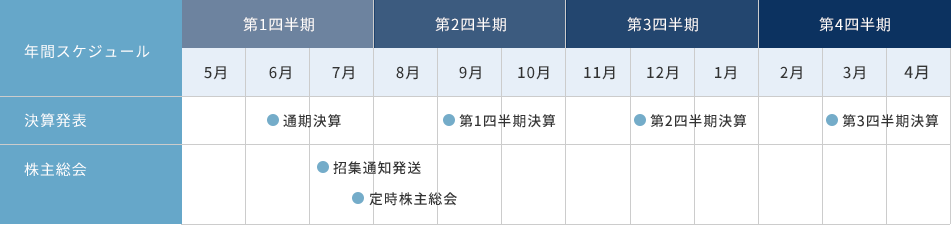 2019年カレンダー